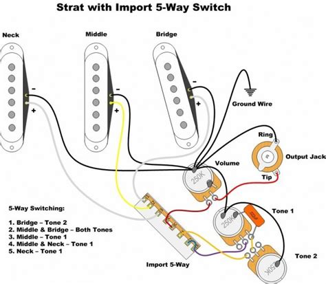 qual captadir é usado na fender stratocaster